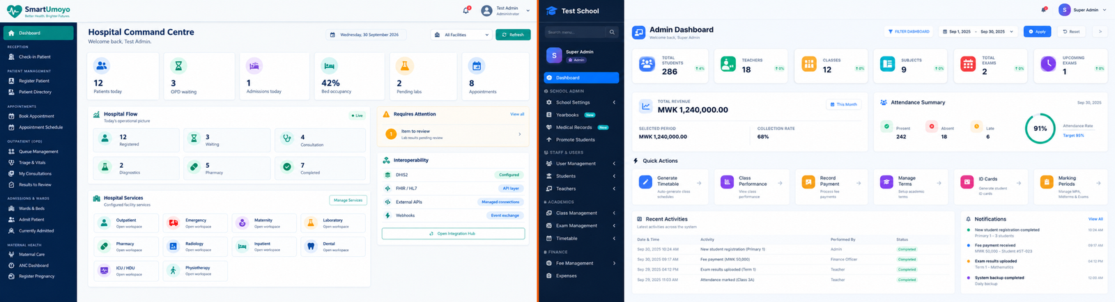 Aptlyt product dashboards for healthcare and school management